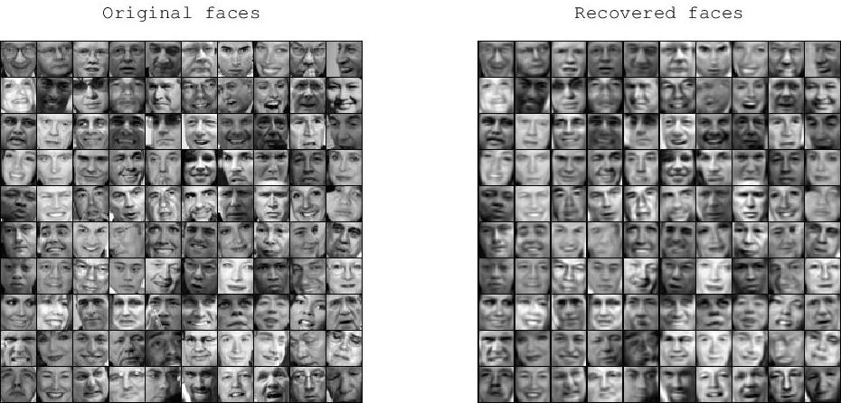 Faces Comparison