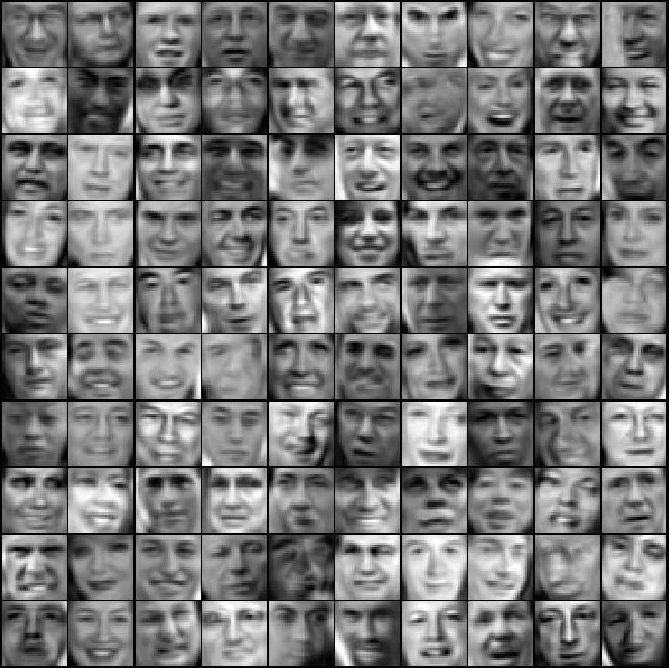 Recovered Faces